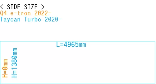 #Q4 e-tron 2022- + Taycan Turbo 2020-